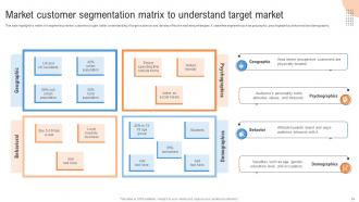 Customer Segmentation And Profiling Strategies MKT CD V Image Impressive