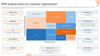 Customer Segmentation And Profiling Strategies MKT CD V Good Impressive