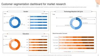 Customer Segmentation And Profiling Strategies MKT CD V Researched Impressive