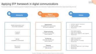 Customer Segmentation Applying Stp Framework In Digital Communications MKT SS V