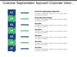 Customer segmentation approach corporate vision values customer retention cpb