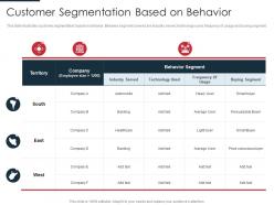 Customer segmentation based identification target business customers with segmentation process