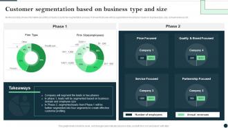 Customer Segmentation Based On Business Type And Size Customer Success Best Practices Guide