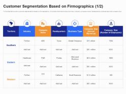 Customer segmentation based on firmographics territory b2b customer segmentation approaches