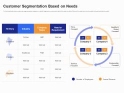 Customer Segmentation Based On Needs B2B Customer Segmentation Approaches Ppt Guidelines