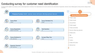 Customer Segmentation Conducting Survey For Customer Need Identification MKT SS V