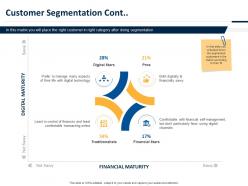 Customer Segmentation Cont Ppt Powerpoint Presentation Infographics Background Designs