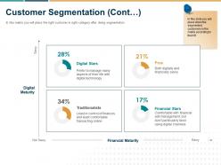 Customer Segmentation Cont Ppt Powerpoint Presentation Model Gridlines