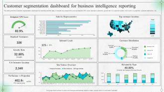 Customer Segmentation Dashboard For Business Intelligence Reporting
