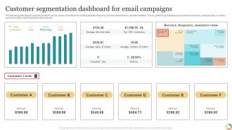 Customer Segmentation Dashboard For Email Campaigns