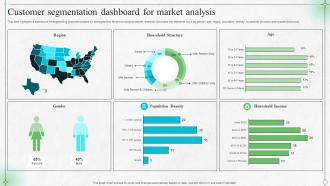 Customer Segmentation Dashboard For Market Analysis