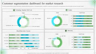 Customer Segmentation Dashboard For Market Research
