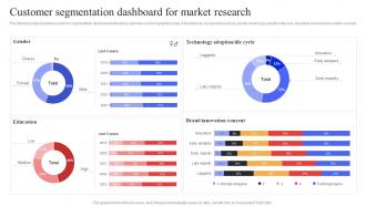 Customer Segmentation Dashboard For Market Research Target Audience Analysis Guide To Develop MKT SS V