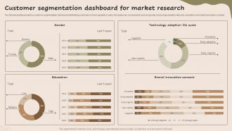 Customer Segmentation Dashboard For Market Strategic Guide For Market MKT SS V