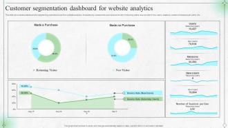 Customer Segmentation Dashboard For Website Analytics