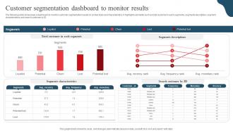 Customer Segmentation Dashboard Monitor Results Developing Marketing And Promotional MKT SS V
