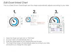 Customer segmentation dashboard speedometer powerpoint slide
