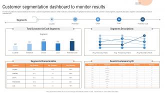 Customer Segmentation Dashboard To Monitor Results MKT SS V