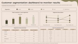 Customer Segmentation Dashboard To Monitor Strategic Guide For Market MKT SS V