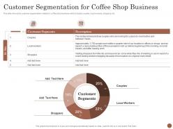 Customer Segmentation For Coffee Shop Business Business Plan For Opening A Cafe Ppt Powerpoint Tips