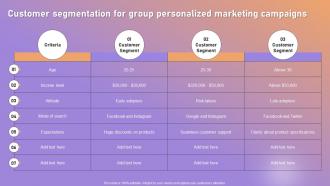 Customer Segmentation For Group Campaigns Ppt Infographic Template Slides