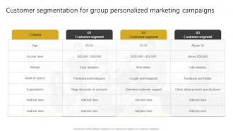 Customer Segmentation For Group Personalized Generating Leads Through Targeted Digital Marketing
