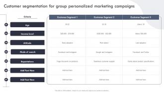 Customer Segmentation For Group Personalized Targeted Marketing Campaign For Enhancing