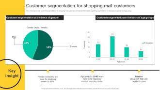 Customer Segmentation For Shopping Development And Implementation Of Shopping Center MKT SS V