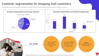 Customer Segmentation For Shopping Mall Customers In Mall Promotion Campaign To Foster MKT SS V