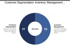 Customer Segmentation Inventory Management Inventory Management Organizational Development