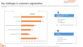Customer Segmentation Key Challenges In Customers Segmentation MKT SS V