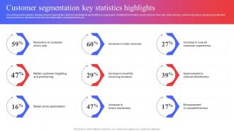 Customer Segmentation Key Statistics Highlights Target Audience Analysis Guide To Develop MKT SS V