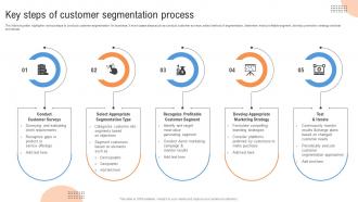 Customer Segmentation Key Steps Of Customer Segmentation Process MKT SS V