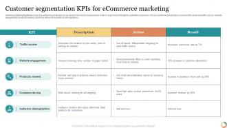 Customer Segmentation KPIs For Ecommerce Marketing