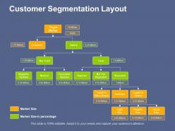 Customer segmentation layout information architecture blueprint ppt file deck