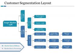 Customer Segmentation Layout Market Size In Percentage
