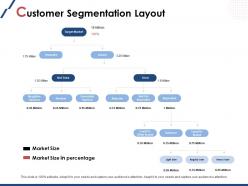 Customer segmentation layout market size ppt powerpoint presentation file slides
