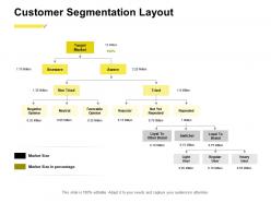Customer segmentation layout ppt powerpoint presentation gallery clipart