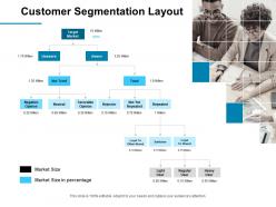 Customer Segmentation Layout Ppt Powerpoint Presentation Infographics Summary