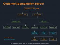 Customer Segmentation Layout Ppt Summary Designs Download