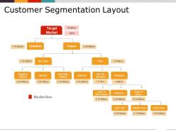 Customer segmentation layout presentation outline