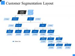 Customer Segmentation Layout Presentation Visual Aids