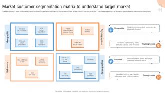 Customer Segmentation Market Customer Segmentation Matrix To Understand MKT SS V