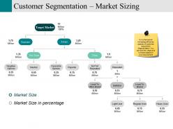 Customer segmentation market sizing powerpoint slides design