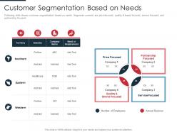Customer segmentation needs identification target business customers with segmentation process