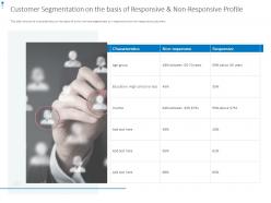 Customer segmentation on the basis of responsive and non responsive profile ppt slides