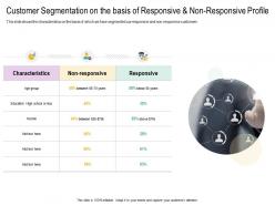 Customer segmentation on the basis of responsive non responsive profile cross selling strategies ppt slides