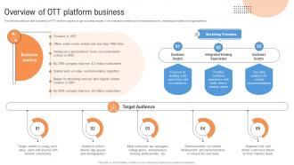 Customer Segmentation Overview Of Ott Platform Business MKT SS V
