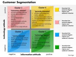 Customer Segmentation Powerpoint Presentation Slide Template