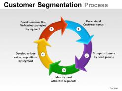 Customer segmentation powerpoint presentation slides